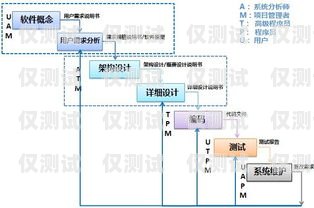 智能外呼系统软件开发流程智能外呼系统软件开发流程图