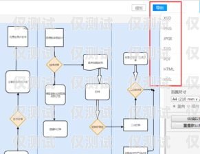 智能外呼系统软件开发流程智能外呼系统软件开发流程图