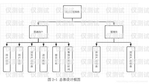 智能外呼系统软件开发流程智能外呼系统软件开发流程图