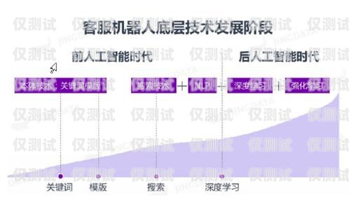 浙江智能呼叫电话机器人——提升客户服务的创新利器浙江智能呼叫电话机器人有哪些