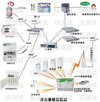 安徽人工呼叫外呼系统怎么收费？安徽人工呼叫外呼系统怎么收费的