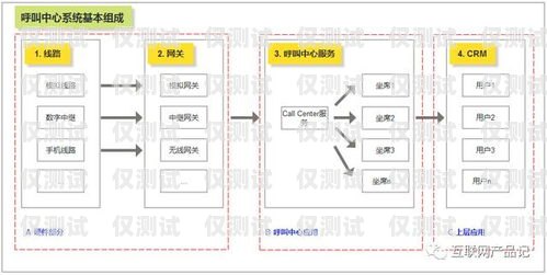 湖南呼叫中心外呼系统价格湖南呼叫中心外呼系统价格表