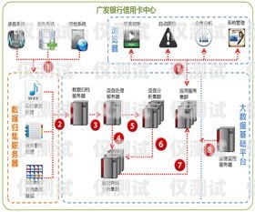 湖南呼叫中心外呼系统价格湖南呼叫中心外呼系统价格表