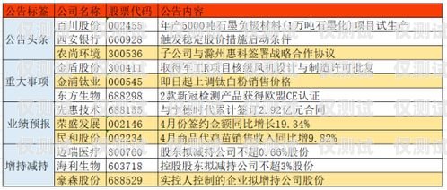 电销包月卡白名单，保障合法合规销售的关键电销包月卡白名单怎么办