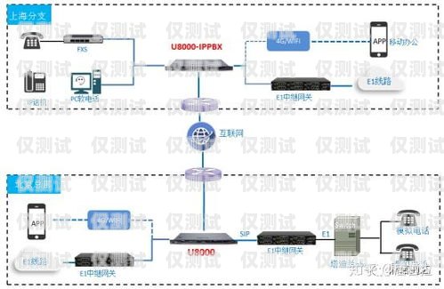 全国通信外呼系统价格指南外呼系统排行