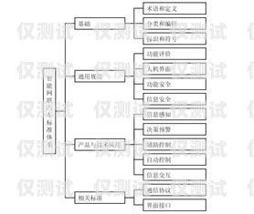 全国通信外呼系统价格指南外呼系统排行