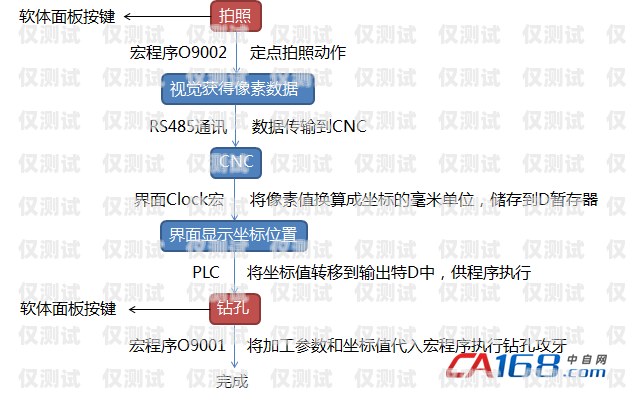 扬州自动外呼系统开发，提升效率与客户体验的创新解决方案自动外呼系统怎么样