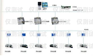 外呼系统外呼和人工的区别人工外呼系统一般多少钱