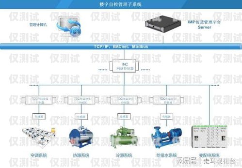 外呼系统外呼和人工的区别人工外呼系统一般多少钱