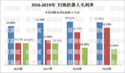 电销卡助力企业拓展市场——唐山内蒙古地区电销卡的优势与应用河北唐山电话卡