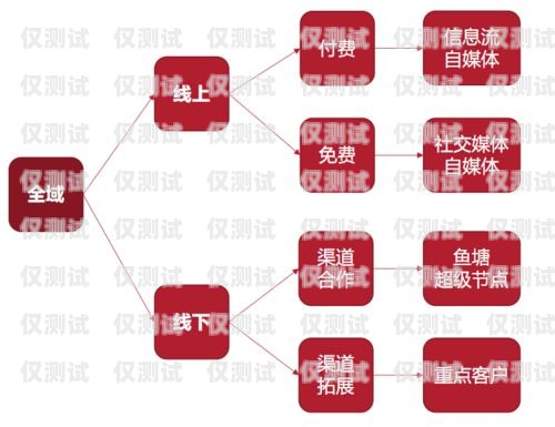 内蒙古营销智能外呼系统，提升销售效率的利器内蒙古营销智能外呼系统有哪些