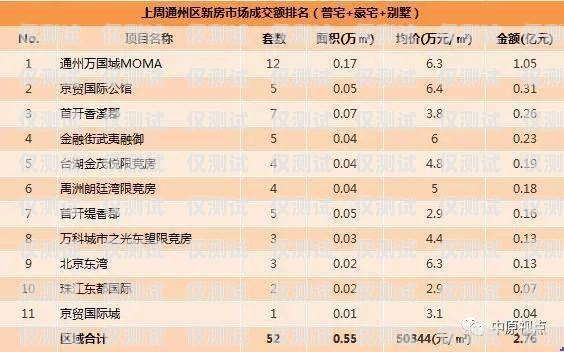 最安全的外呼系统排名最安全的外呼系统排名第一