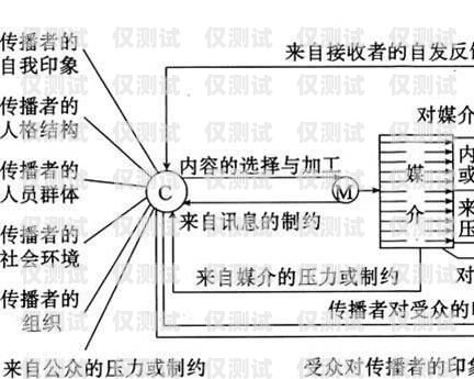 莫拉克系统 12 层外呼无效问题及解决方法莫拉克外呼板调试