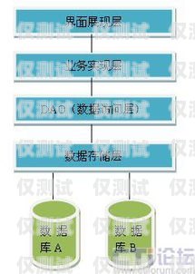 外呼系统的有效解决办法外呼系统吧