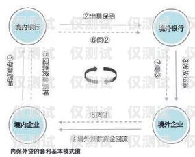 中原银行信用卡电销，优势、风险与应对策略中原银行电销信用卡怎么样