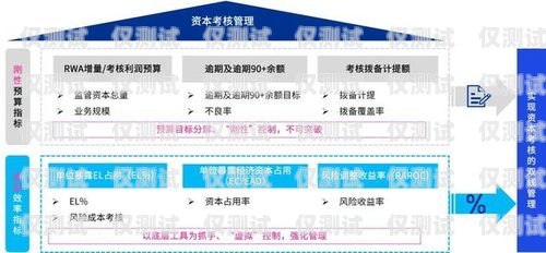 中原银行信用卡电销，优势、风险与应对策略中原银行电销信用卡怎么样