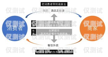 云南外呼系统运营商——助力企业提升营销与服务的可靠伙伴云南外呼公司