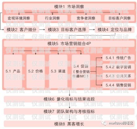 深圳 CRM 外呼系统价格，了解市场行情，选择合适方案深圳crm外呼系统价格多少