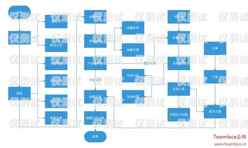 深圳 CRM 外呼系统价格，了解市场行情，选择合适方案深圳crm外呼系统价格多少