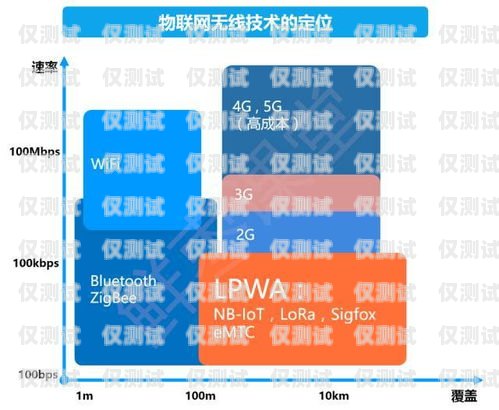 四川电销卡批发，满足企业通讯需求的可靠选择四川电销卡批发市场在哪