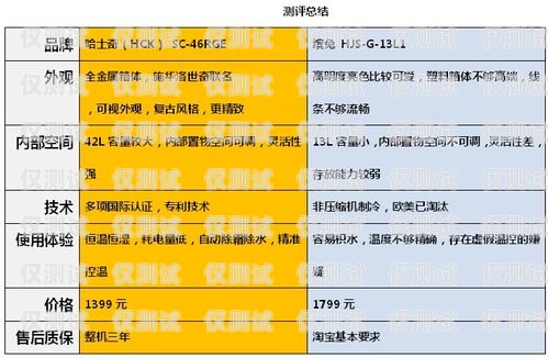 电销卡哪个行业用量高？电销卡哪个行业用量高些