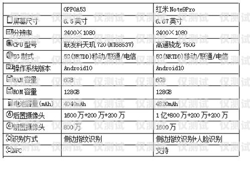 电销卡哪个行业用量高？电销卡哪个行业用量高些