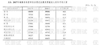 扬州外呼系统平均价格外呼系统价格怎么算