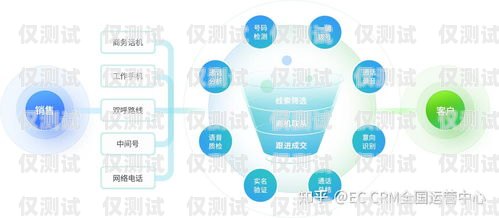 外呼系统线路是什么外呼系统的线路