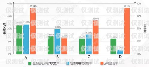 宿迁稳定外呼系统——提升销售效率的利器