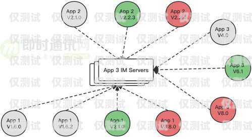 60 路外呼系统，提升客户体验与业务效率的利器外呼系统线路