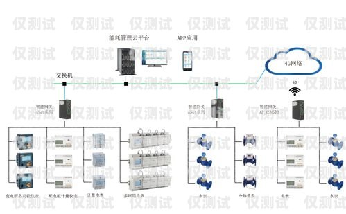 正规外呼系统有哪些类型正规外呼系统有哪些类型的