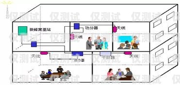 正规外呼系统有哪些类型正规外呼系统有哪些类型的