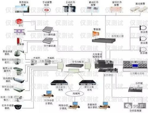 正规外呼系统有哪些类型正规外呼系统有哪些类型的