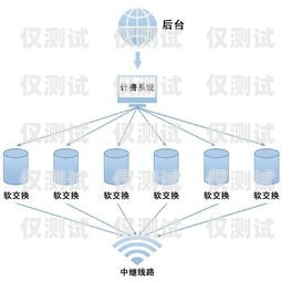 外呼系统开发指南外呼系统怎么搭建