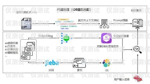 外呼系统开发指南外呼系统怎么搭建