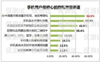 北京电销卡办理渠道全解析北京电销卡办理渠道有哪些地方