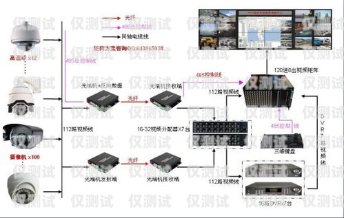 外呼系统所需硬件的全面解析外呼系统需要的硬件有哪些