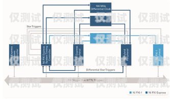 外呼系统所需硬件的全面解析外呼系统需要的硬件有哪些