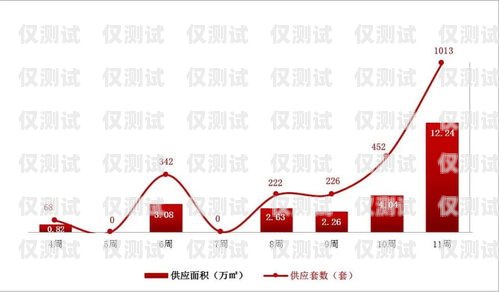 长春专业外呼系统要多少钱长春外呼系统加盟