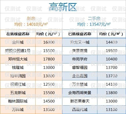 郑州电话机器人收费价格表一览电话机器人收费标准