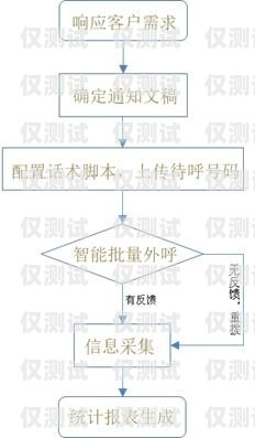 长春智能外呼系统设备，提升销售与客服效率的创新解决方案长春智能外呼系统设备厂家