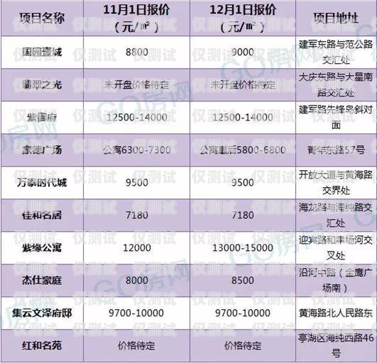 盐城电销包月卡，通信新选择盐城电销包月卡怎么办理