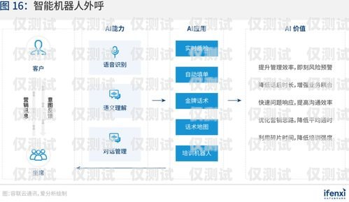 邯郸营销外呼系统平台——提升销售效率的利器邯郸营销团队电话