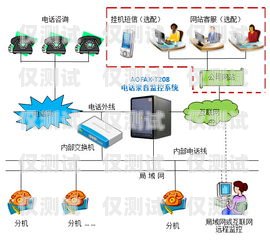 重庆电话外呼系统收费重庆外呼系统包月