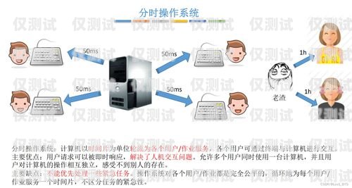 云南外呼系统产品介绍云南外呼公司