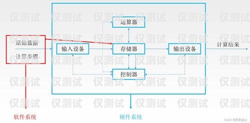 云南外呼系统产品介绍云南外呼公司