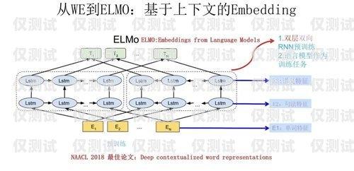 外呼系统是一种用于大规模语言模型预训练的工具，它可以帮助企业或机构提高客户服务质量、增加销售额、提高工作效率等。外呼系统的价格因功能、规模、使用场景等因素而异，下面我们将详细介绍外呼系统的价格构成和影响因素。外呼系统价格多少