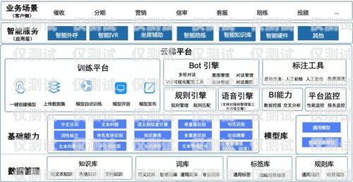 安阳智能外呼系统企业，助力企业数字化转型的创新力量安阳智能外呼系统企业有哪些