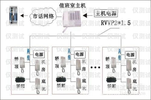 武汉电销卡外呼系统排名武汉电话外呼系统