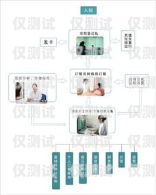 洛阳电销卡外呼系统选购指南洛阳电销公司